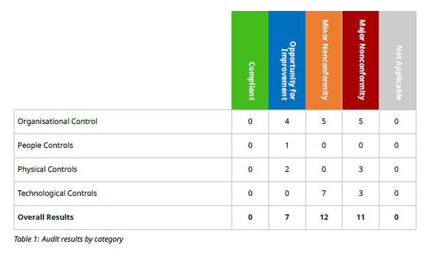 Reporter audit table component