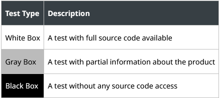 Black- gray- white-box example