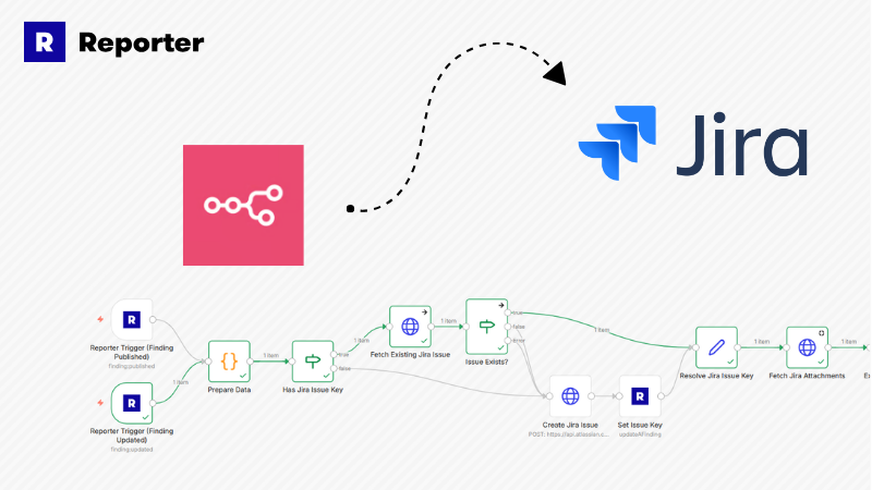 Security Reporter n8n Jira
