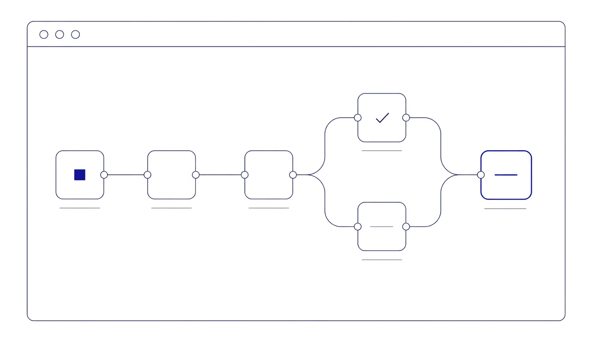 Line illustration of an automation workflow in an editor window: a trigger node leads through two steps to a branch, one path passing a check, both rejoining at a final node representing the connected system.