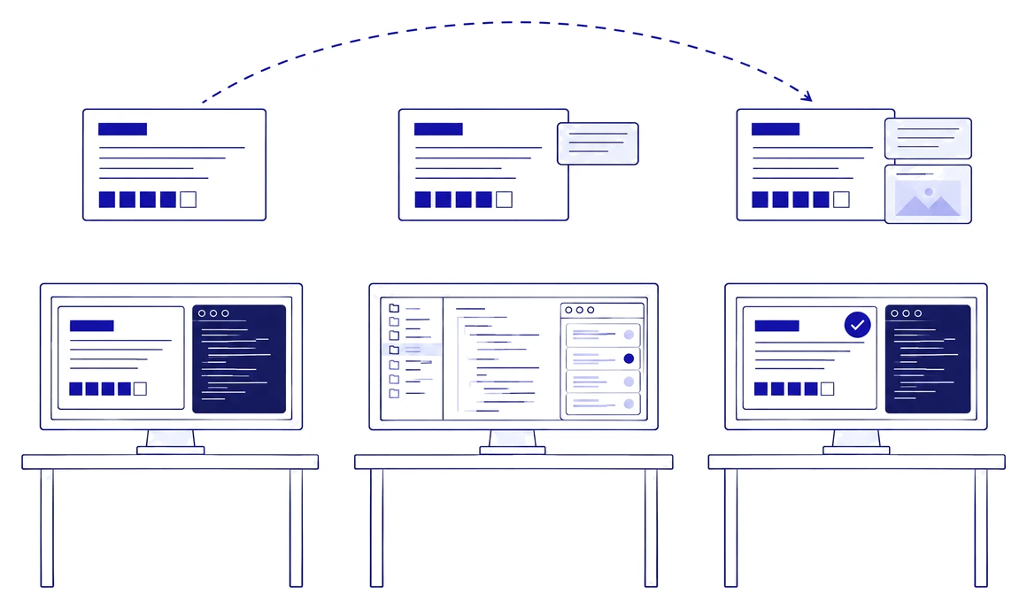 Line illustration of three workstations. On the left, the security team's desk shows a finding beside a terminal with test output. In the middle, the development team's desk shows a code editor and an issue list. On the right, the security team's desk shows the same finding, now ticked as verified. Above the desks the finding travels from left to right along a dashed arc, collecting a comment and evidence on the way.